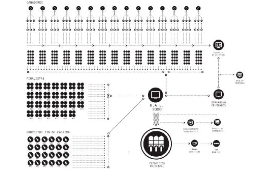 XII BIENAL ARQUITECTURA