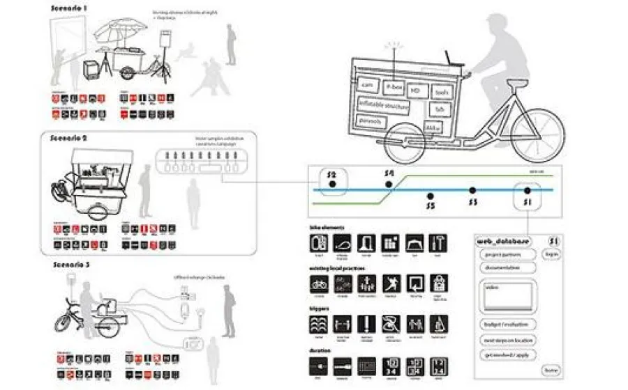 PENSAR Y DISEÑAR EL CARRITO KULTURAL