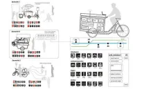 PENSAR Y DISEÑAR EL CARRITO KULTURAL