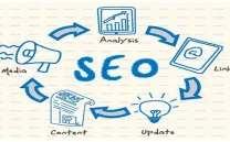 CLAVES PARA OPTIMIZAR EL POSICIONAMIENTO EN BUSCADORES